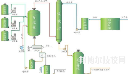 會(huì)寧職教中心2020年學(xué)費(fèi)、收費(fèi)多少